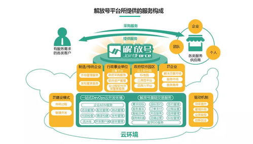 改革開(kāi)放40年軟件產(chǎn)業(yè)觀察 云集改革力量，加速轉(zhuǎn)型與重塑——以軟件外包服務(wù)為視角
