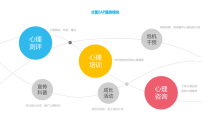 才星科技官網(wǎng) 專(zhuān)業(yè)人力資源解決方案，賦能企業(yè)高效發(fā)展