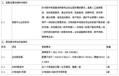 淮安市淮陰廣電信息網(wǎng)絡(luò)客服呼叫中心系統(tǒng)招標(biāo) 聚焦標(biāo)準(zhǔn)、培訓(xùn)與服務(wù)外包的專(zhuān)業(yè)化升級(jí)